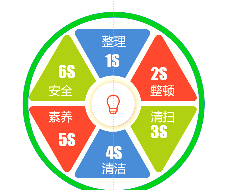 6s管理如何成为企业长期发展的基础